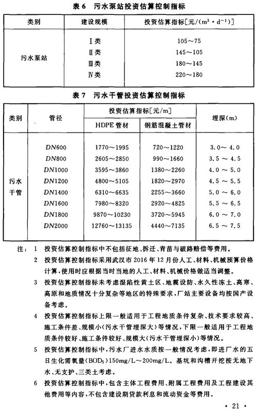 污水处理设施改造需要环评吗
