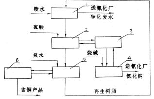 离子交换法制备纯水