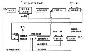 有机废水处理方案