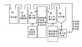 有机废水和无机废水的区别
