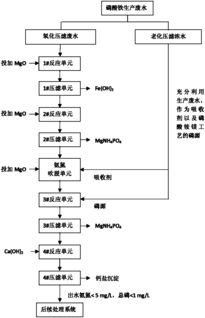 电镀废水处理工艺流程图