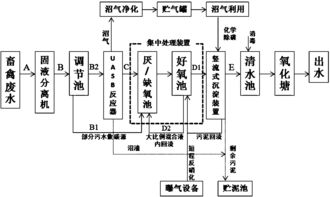 畜禽养殖废水处理模式