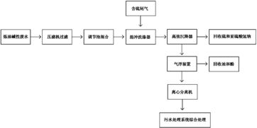 电镀废水处理工艺流程图