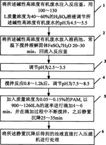 碱性废水处理工艺