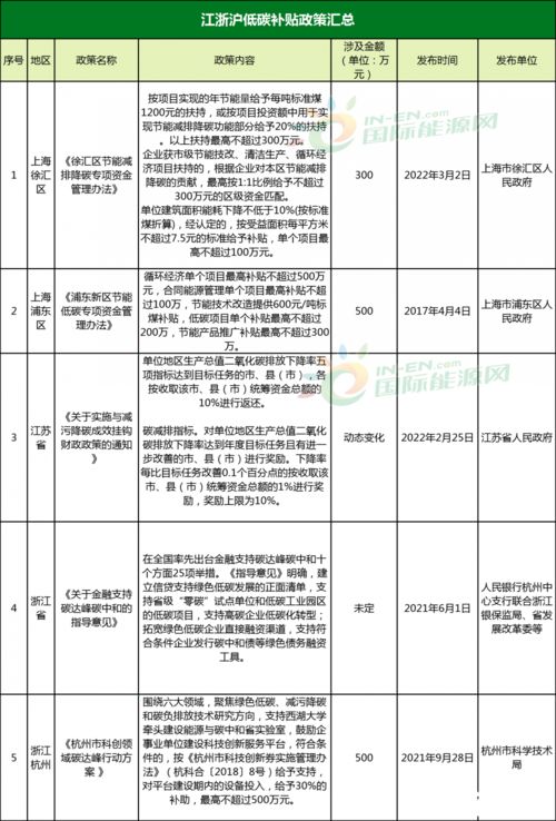 废活性炭应急措施和应急设备