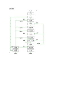 电镀废水处理工艺流程图