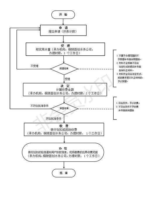 简述废水处理流程图