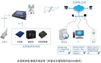 voc在线监测安装要求