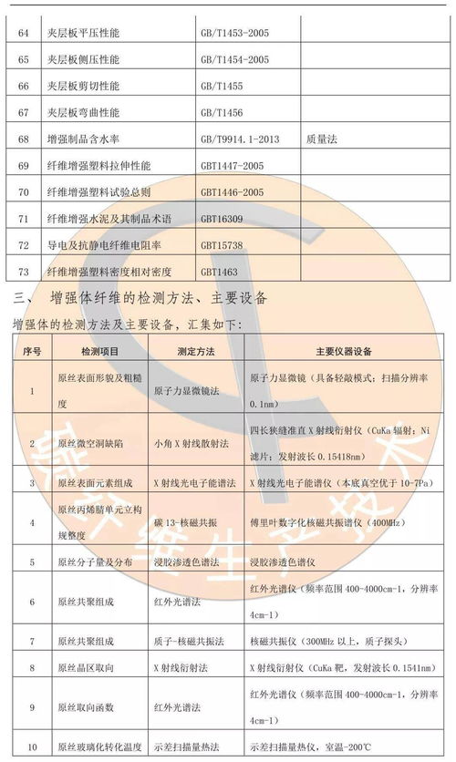 复合碳源的生产技术