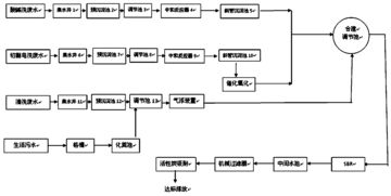 生活污水处理工艺设计