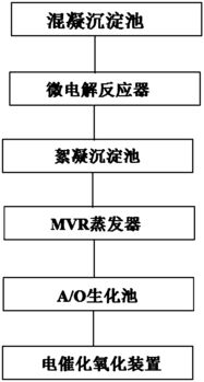 碱性废水的中和处理方法