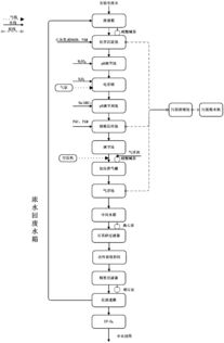 物理处理十生物吸附处理废水