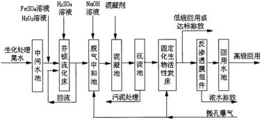 印染厂污水处理工艺流程