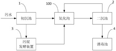 污水处理工艺碳源药剂