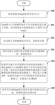 含铅污水处理药剂的作用