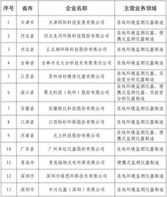 污水处理药剂管理规定最新