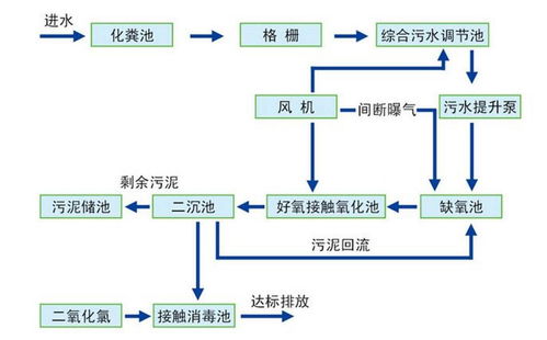 中卫农村污水处理设备厂家直销