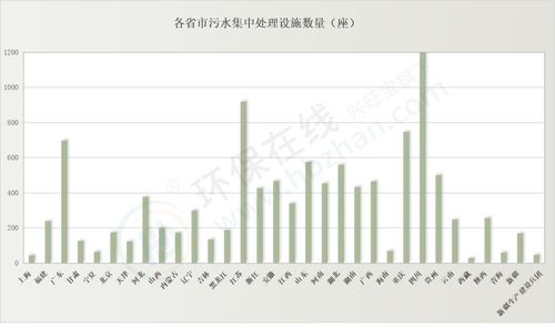 关于污水处理常用药剂的介绍
