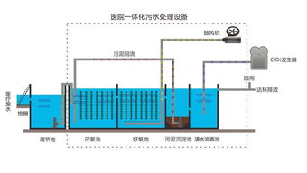污水处理化学药剂是农药吗知乎