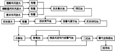 污水处理药剂推广方式有哪几种