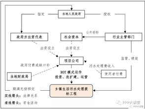污水处理药剂运营模式有哪些