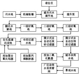 污水处理厂的药剂费怎么算