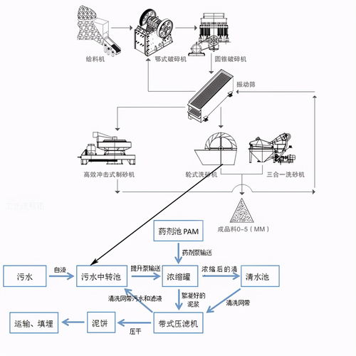 机制砂污水处理设备s19_