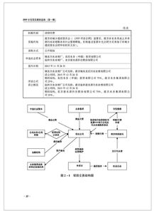 污水处理厂药剂采购实施方案