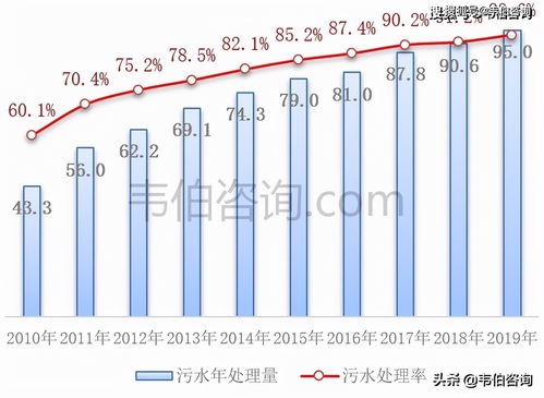 污水处理药剂研判总结