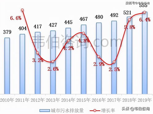 污水处理厂药剂采购实施方案