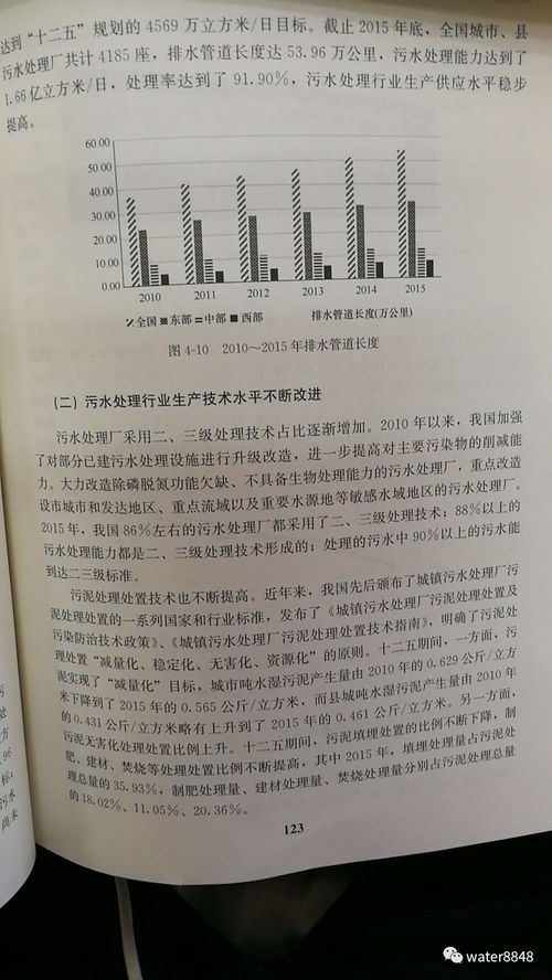 污水处理药剂行业趋势