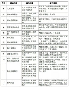 污水处理厂的药剂费怎么算