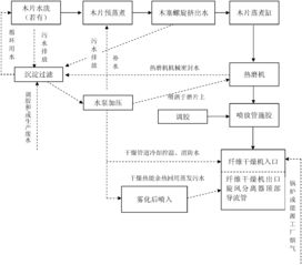 污水处理的工艺流程及药剂