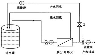 污水处理药剂运营管理方案