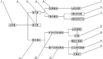 酸碱废水处理工艺