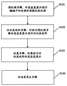 酸碱离子交换制水污水处理