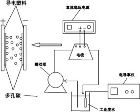 酸碱废水处理工艺流程图