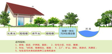 西安生活污水处理药剂价格查询