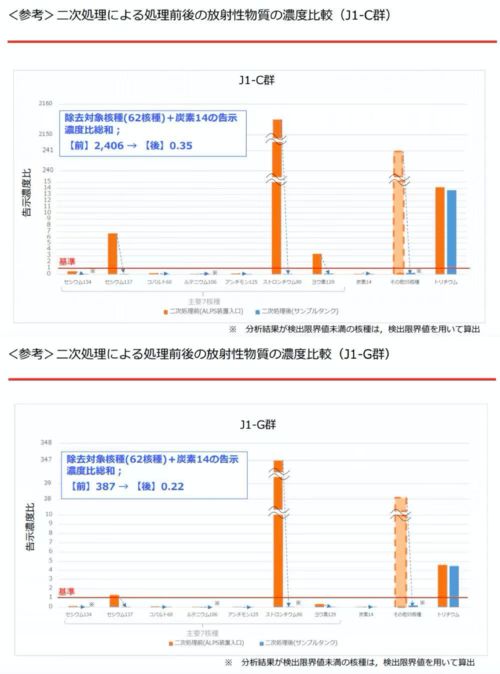 污水处理药剂销售有前景吗