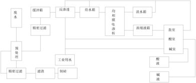 燃煤电厂污水处理药剂