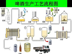 污水处理药剂复配技术规范