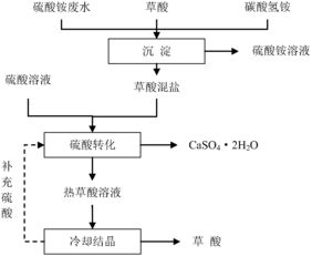 草酸可以用于污水处理吗控制ph吗
