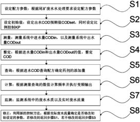 污水处理加药剂公式