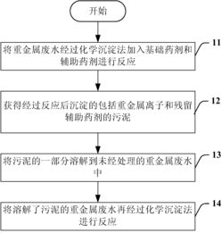 污水处理药剂和方法有哪些