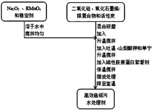 高效污水处理药剂配方