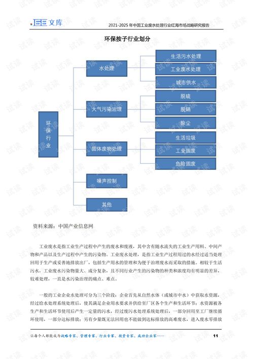 企业污水处理药剂添加规范