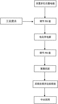石墨污水处理药剂有哪些