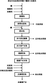 污水处理常用4种药剂价格