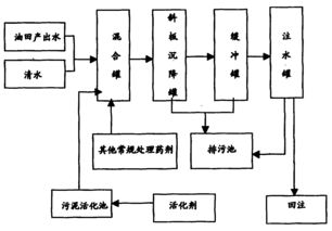 油田水处理药剂主要有哪些?