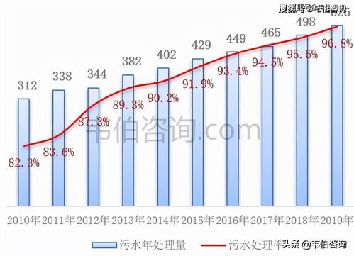 污水处理药剂采购类目